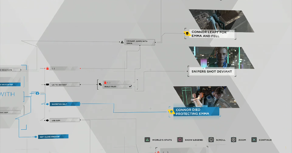 detroit become human the hostage flowchart