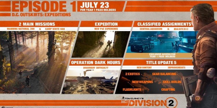 Tom Clancy’s The Division 2’s major update!